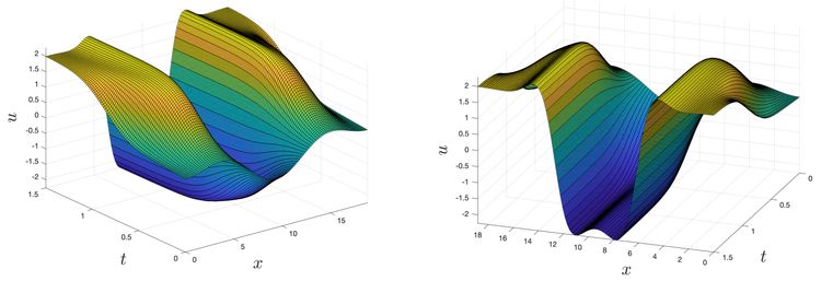 Two views of the verified solution to an initial value problem for the Swift-Hohenberg equation