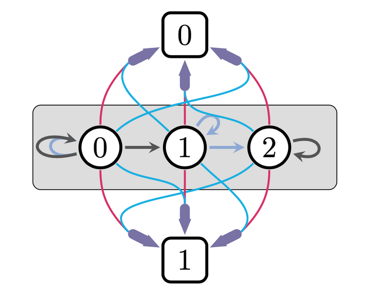 Paper on synchronisation in hypernetworks accepted in SIAM Journal on Applied Mathematics