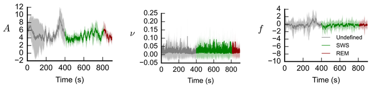 Paper published on data assimilation for cortical activity during sleep