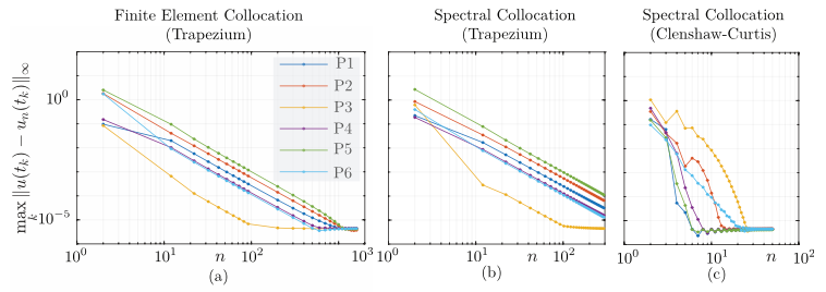 Paper on Projection methods for nonlocal equations