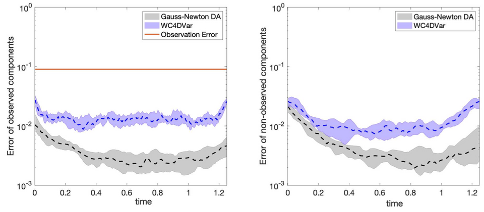 New preprint by Nazanin Abedini and Svetlana Dubinkina