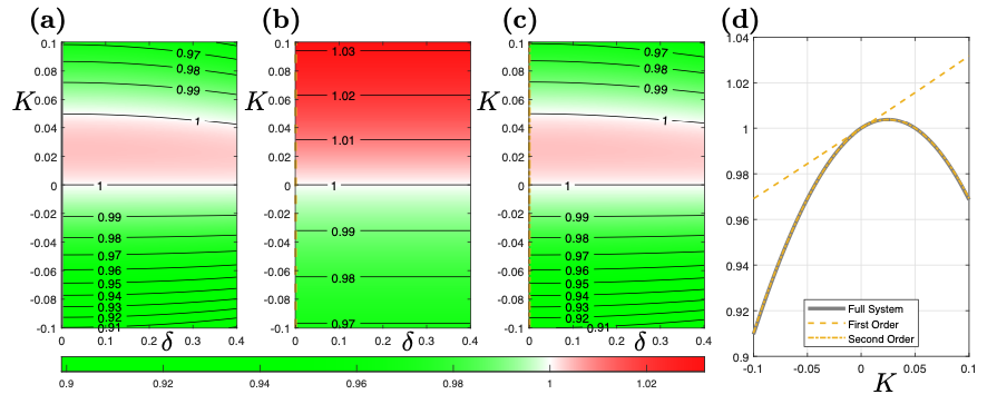 New Preprint on Phase Reductions