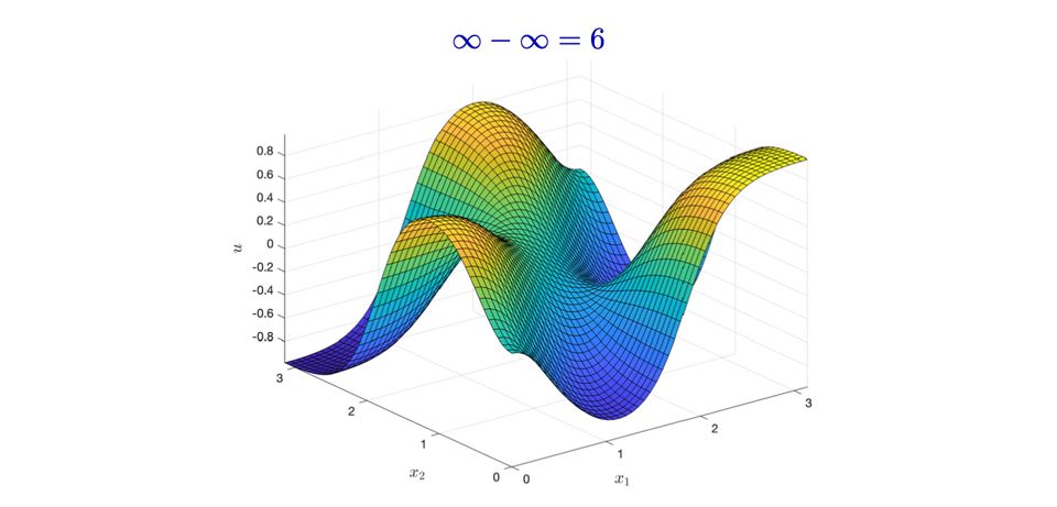 Calculating infinity minus infinity