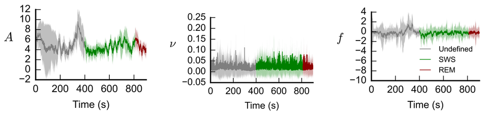 Paper published on data assimilation for cortical activity during sleep